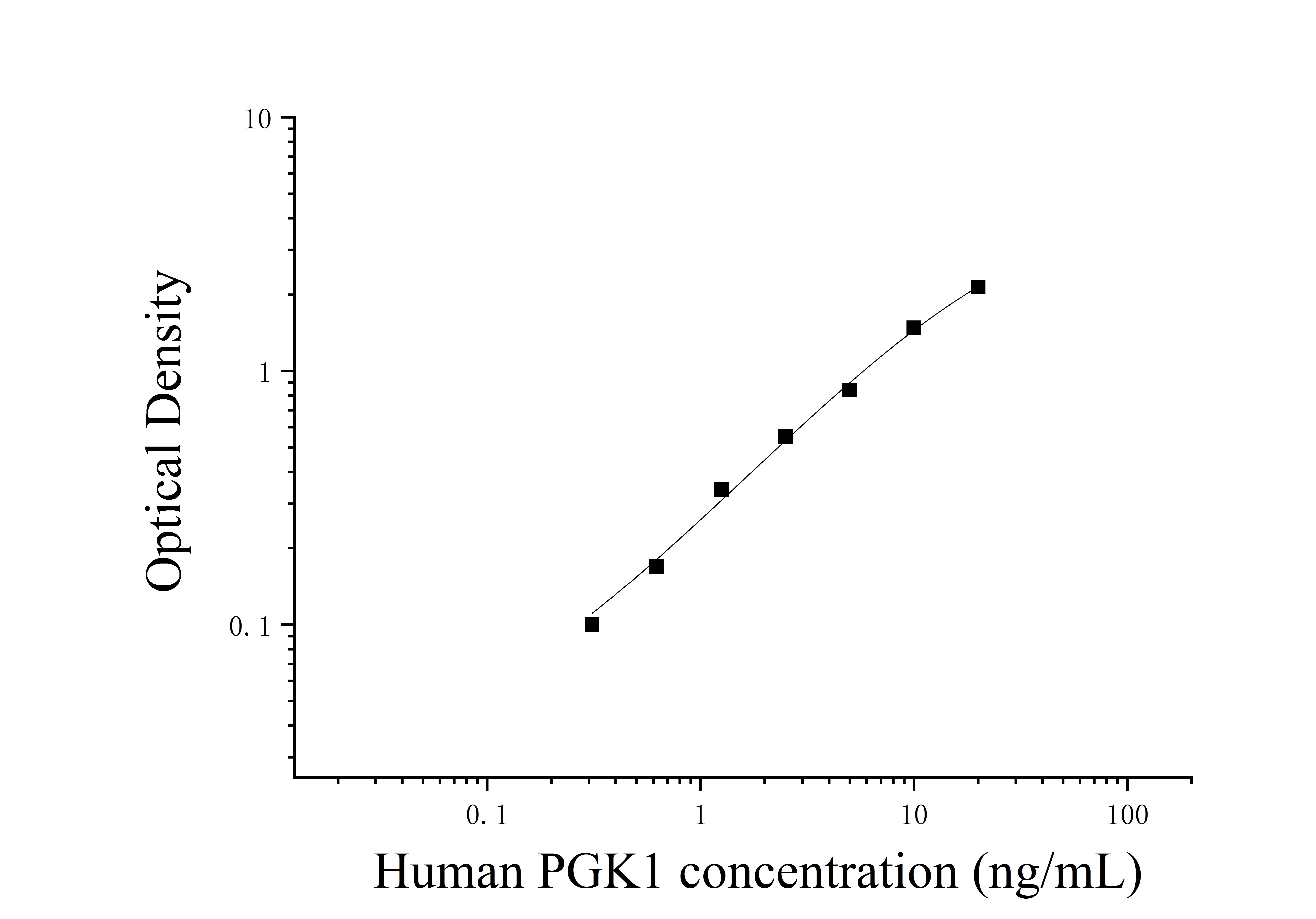 Human Phosphoglycerate Kinase 1 (PGK1) ELISA Kit Human Phosphoglycerate Kinase 1 (PGK1) ELISA Kit